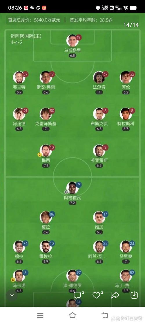 世俱杯迈阿密国际大名单:梅西领衔,阿尔巴、布斯克茨、苏亚雷斯在列 世俱杯迈阿密国际大名单:梅西领衔,阿尔巴、布斯克茨、苏亚雷斯在列