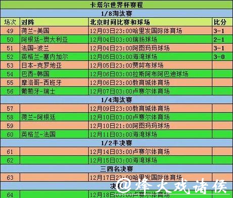 历届世界杯比分记录详细查询 历届世界杯比分记录详细查询