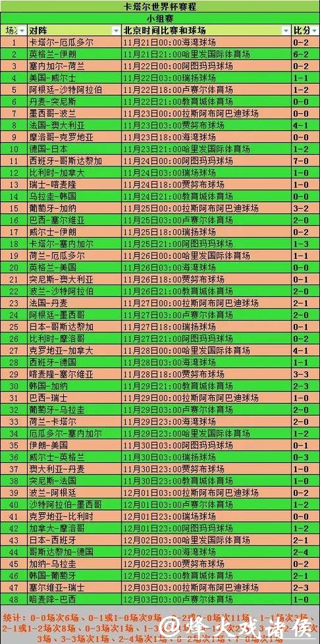 历届世界杯比分记录详细查询 历届世界杯比分记录详细查询